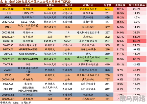 亚洲欧美日韩不卡一区二区三区：最新动态引发热议，影视行业新趋势与观众需求的完美结合！