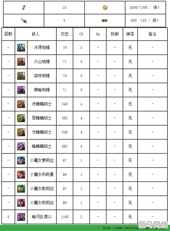 全面剖析神魔之塔游戏副本：策略、挑战与奖励详解指南