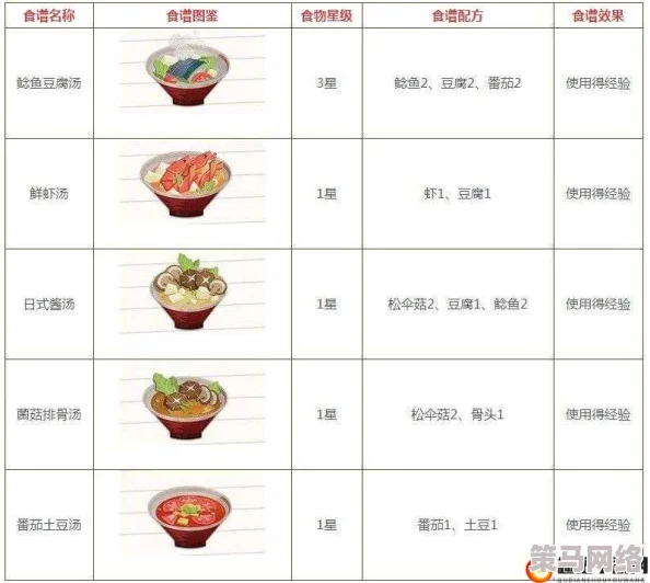 妖之食肆全揭秘：探索各族妖怪钟爱美食，详尽爱好食物一览表