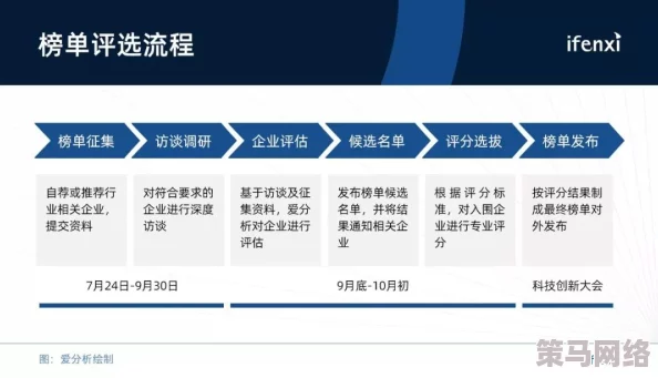 亚洲无线码一区二区三区：最新科技进展引发行业热议，5G应用前景广阔，推动数字经济新发展