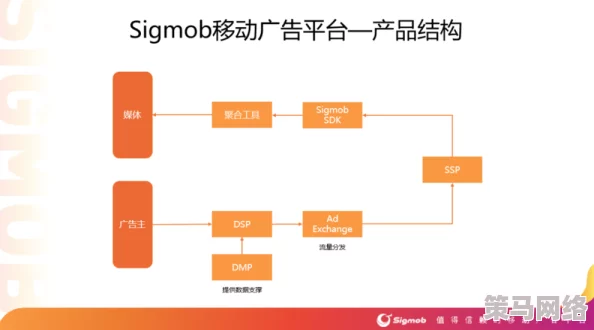 2024B站永不收费：最新进展揭示平台将继续坚持免费原则，用户体验持续优化与内容丰富化