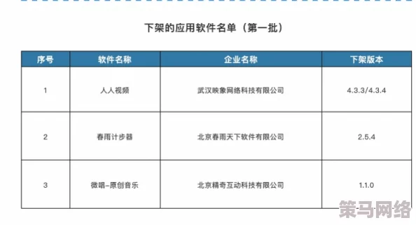 国产短视频精品一区二区三区：震惊！某知名平台因版权问题下架数千部热门短视频，用户反响热烈！