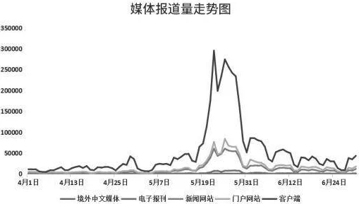 黑料网：最新动态揭示网络热点事件背后的真相与深度分析，关注社会舆论的变化与影响力