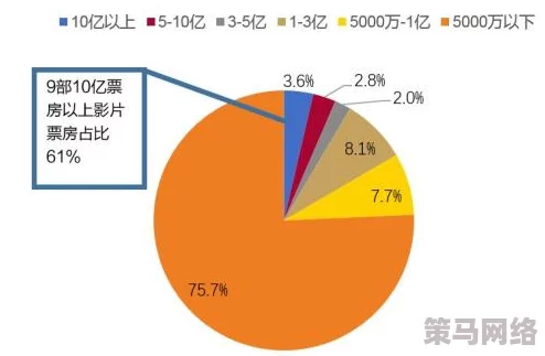 国产伦理播放一区二区：最新动态揭示了行业发展趋势与观众需求的变化，值得关注！