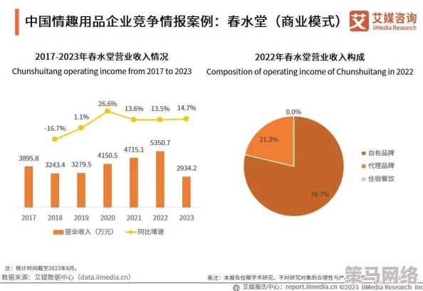 国内精品久久久久久久久久久久：最新动态揭示行业发展趋势与市场前景分析，助力消费者更好选择优质产品