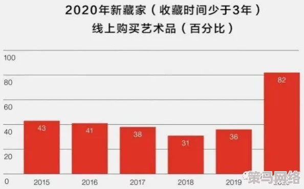 成色好的Y31再度引发收藏热潮，市场需求激增，价格飙升吸引众多藏家关注与投资意向