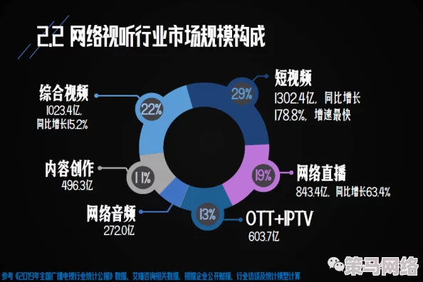 三级毛片基地：最新政策引发行业变革，如何影响未来影视市场的发展与规范化？