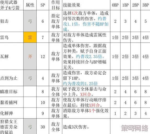 猎人手游职业技能选择攻略：详解技能组合推荐，打造专属战斗风格