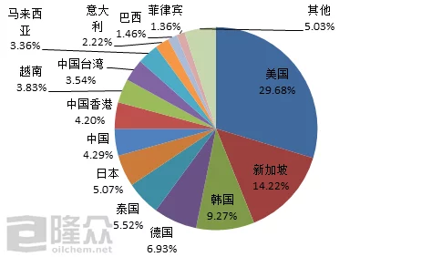 PA6色母与PA66色母的区别：深入分析两者在性能、应用及市场需求方面的不同之处