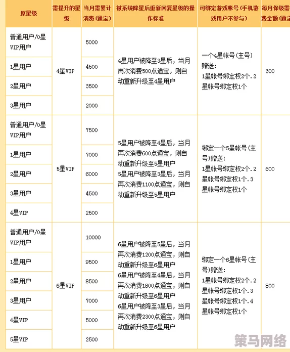 嘟嘟魔域月卡与至尊卡性价比对比：哪个更划算，深度解析！