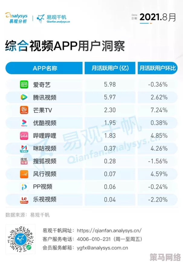 看污视频网站：最新动态揭示平台内容监管加强，用户体验与安全性提升引发广泛关注