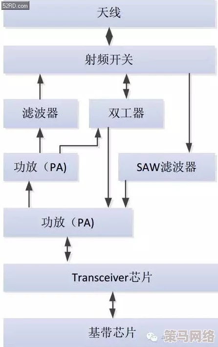 75欧射频线和65欧射频线区别：深入分析两者在信号传输、应用场景及性能上的不同之处