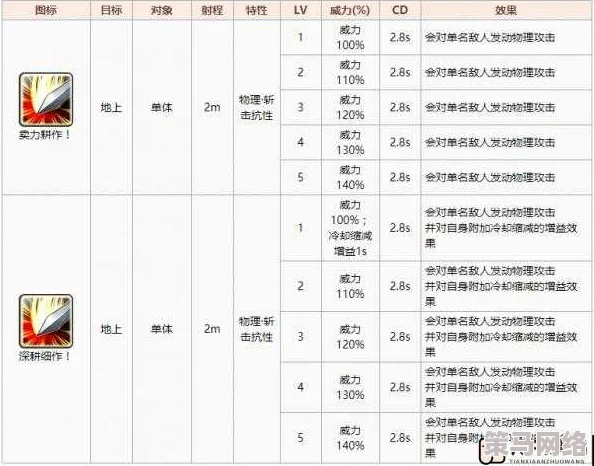 旅行物语深度解析：莱伊欧特阵容搭配攻略与实战技巧详解